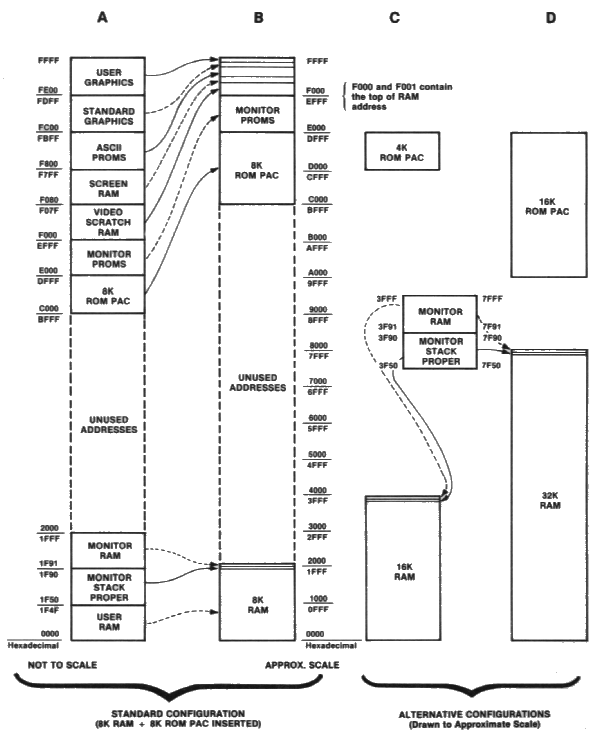 Memory Map